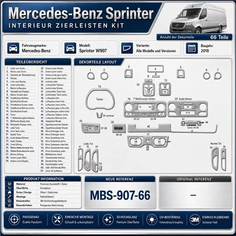 Mercedes Sprinter W907 2018 kit 3D de molduras interiores para salpicadero 66 piezas