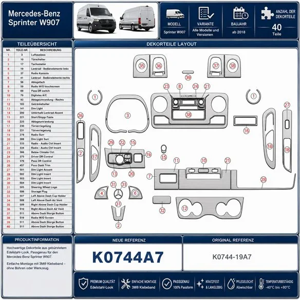 Mercedes-Benz Sprinter W907 Not specified 3D Cockpit Dekor Interieurleisten Set 40-teilig