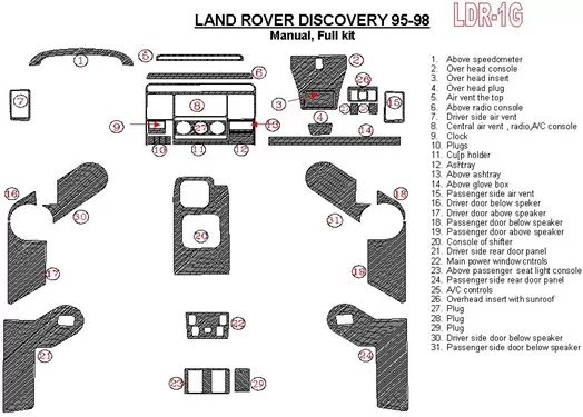 Land Rover Discovery 1995-1998 Manual Gearbox, Without Fabric Interior BD Dash Trim Kit