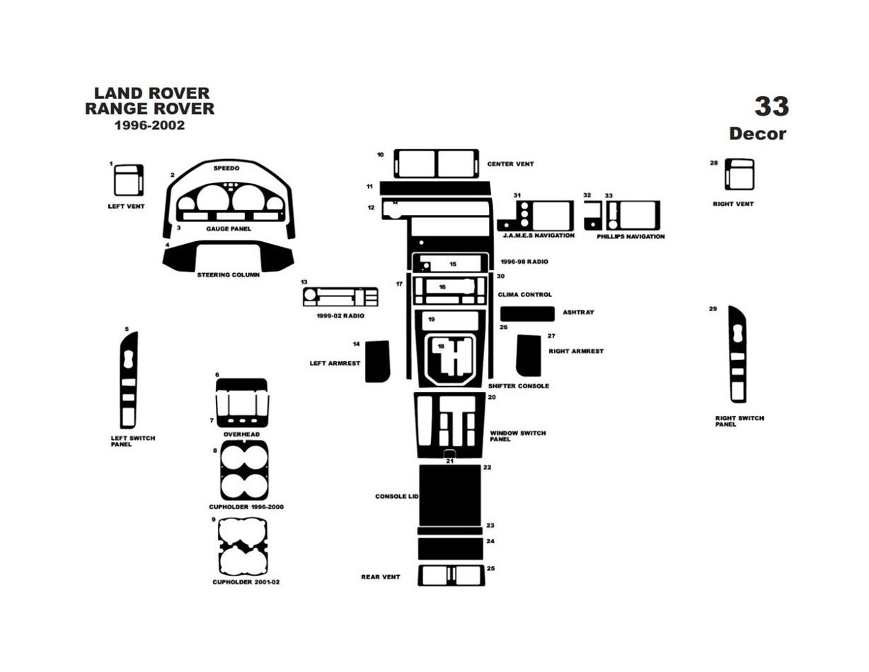 Land Rover Range Rover 1996-2002 Kit la décoration du tableau de bord 33-Pièce - 1 - habillage decor de tableau de bord