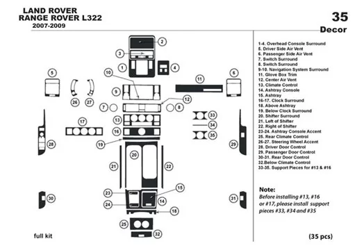 Land Rover Range Rover 2007-2009 Kit Rivestimento Cruscotto all'interno del veicolo Cruscotti personalizzati 35-Decori