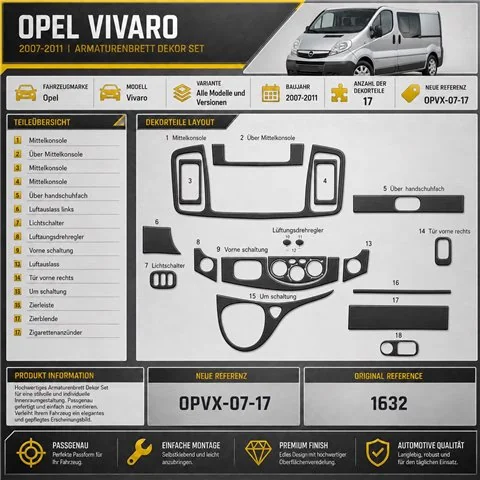 Opel Vivaro 2007-2011 3D kit décoration intérieure tableau de bord 17 pièces