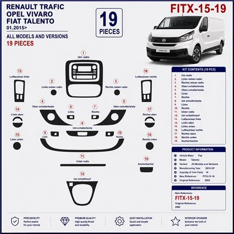Fiat Talento 2015+ 3D dashboard trim kit, 19 parts 2