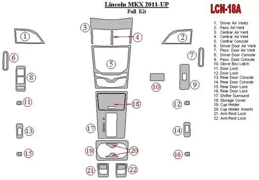 Lincoln MKX 2011-UP Full Set Cruscotto BD Rivestimenti interni