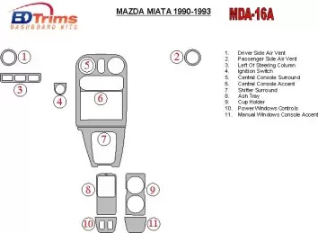 Mazda Miata 1990-1993 Full Set BD Interieur Dashboard Bekleding Volhouder