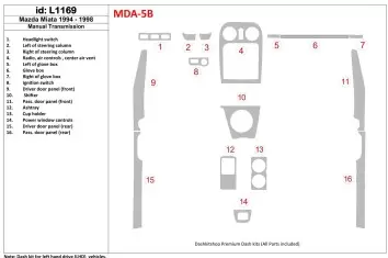 Mazda Miata 1994-1998 Full Set, Manual Gear Box BD Interieur Dashboard Bekleding Volhouder
