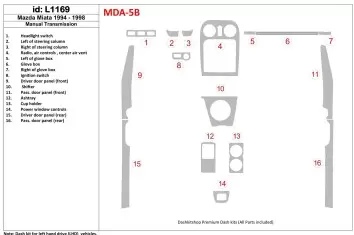 Mazda Miata 1994-1998 Full Set, Manual Gear Box Interior BD Dash Trim Kit