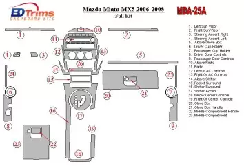 Mazda Miata 2006-2008 Full Set Decor de carlinga su interior
