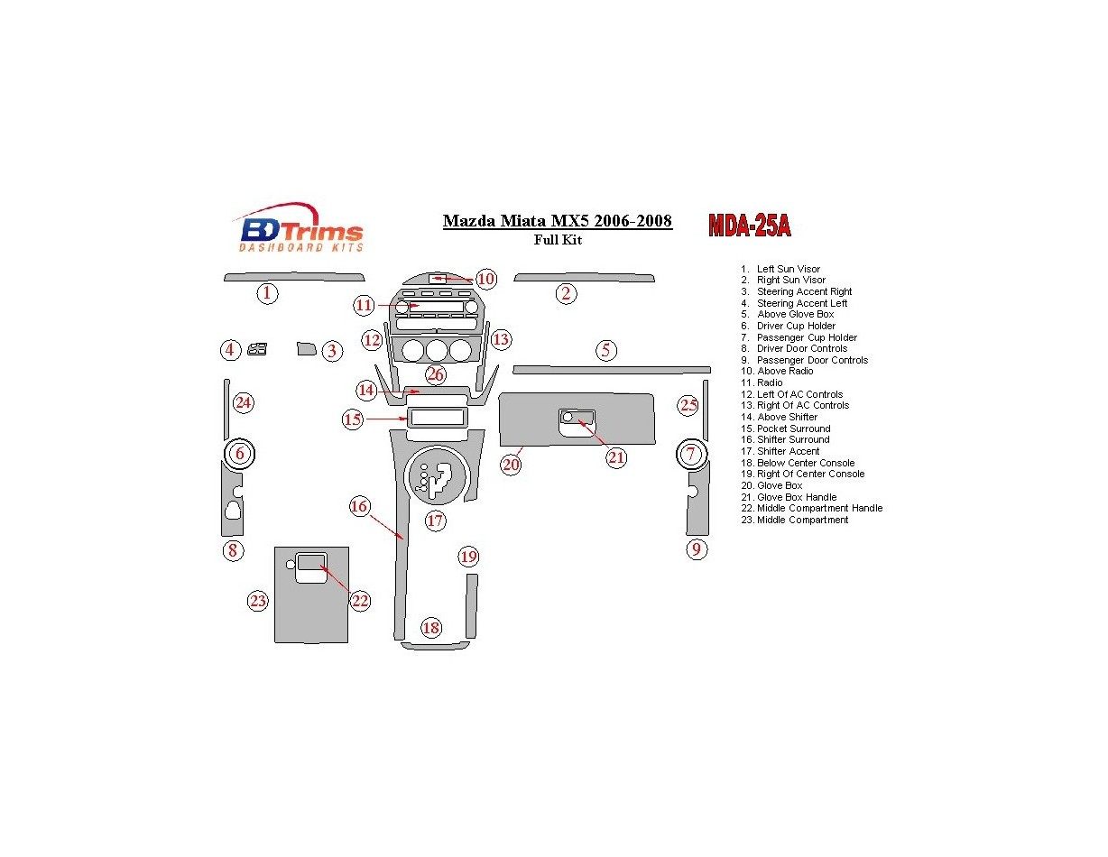 Mazda Miata 2006-2008 Full Set BD Interieur Dashboard Bekleding Volhouder