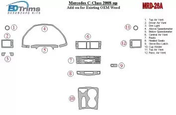 Mercedes Benz C Class 2008-UP Full Set Interior BD Dash Trim Kit