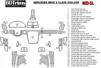 Mercedes Benz S Class W220 2000-2006 OEM Compliance BD Interieur Dashboard Bekleding Volhouder