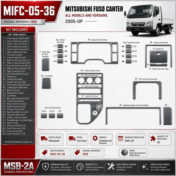 Mitsubishi Fuso Canter 2005-Actualidad kit 3D de molduras interiores para salpicadero 36 piezas