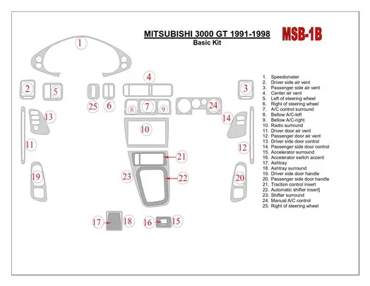 Mitsubishi 3000GT 1991-1998 Basic Set Decor de carlinga su interior