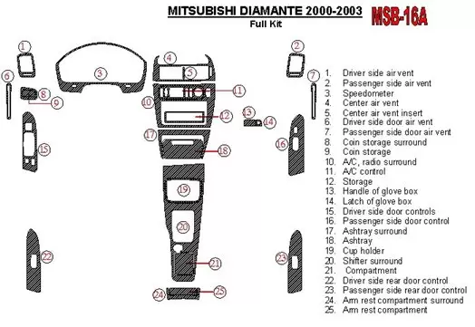 Mitsubishi Diamante 2000-2003 Full Set Decor de carlinga su interior