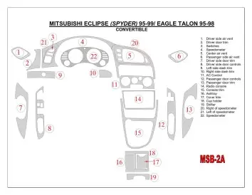 Mitsubishi Eclipse 1995-1999 Folding roof-Cabrio Interior BD Dash Trim Kit