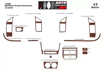 Motorhome Fiat Ducato chassis Kit Rivestimento Cruscotto all'interno del veicolo Cruscotti personalizzati 13-Decori