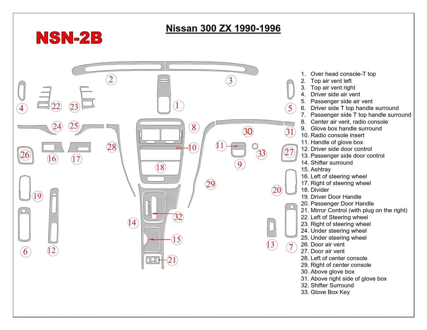 Nissan 300ZX 1990-1996 Full Set Decor de carlinga su interior