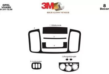 Opel Vivaro 01.01 - 12.06 Kit Rivestimento Cruscotto all'interno del veicolo Cruscotti personalizzati 6-Decori