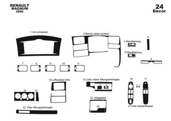 Renault Magnum 08.2006 3D Interior Dashboard Trim Kit Dash Trim Dekor 24-Parts 2