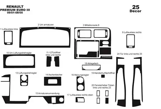 Renault Premium Midlum Euro 3 01-05 Kit la décoration du tableau de bord 25-Pièce - 1 - habillage decor de tableau de bord Renault Premium Midlum Euro 3 01-05 Kit la décoration du tableau de bord 25-Pièce - 1 - habillage decor de tableau de bord