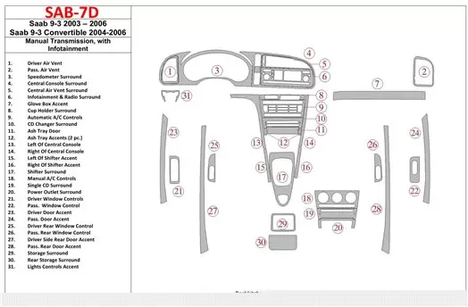 Saab 9-3 2003-2006 Manual Gear Box, With Infotaitment BD Interieur Dashboard Bekleding Volhouder