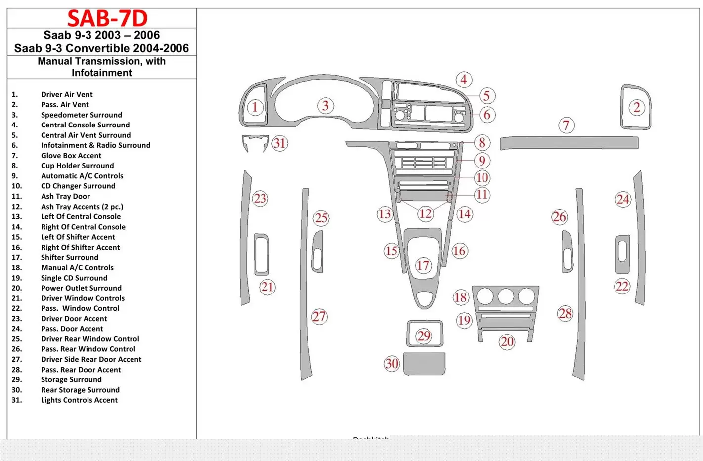 Saab 9-3 2003-2006 Manual Gear Box, With Infotaitment Interior BD Dash Trim Kit