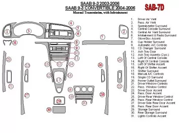 Saab 9-3 2003-2006 Manual Gear Box, With Infotaitment Decor de carlinga su interior