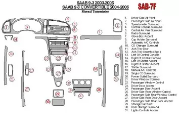 Saab 9-3 2003-2006 Manual Gear Box, Without Infotainment Center Decor de carlinga su interior