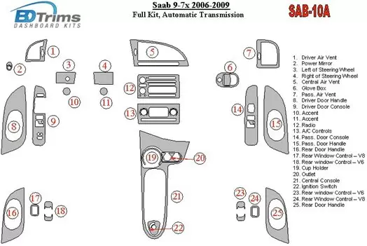 Saab 9-3 2007-UP Full Set, Automatic Gear, Without NAVI Interior BD Dash Trim Kit