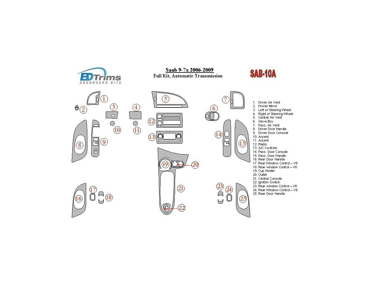 Saab 9-3 2007-UP Full Set, Automatic Gear, Without NAVI Decor de carlinga su interior