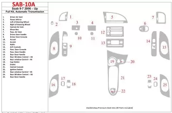 Saab 9-7x 2006-UP Full Set, Automatic Gear Interior BD Dash Trim Kit