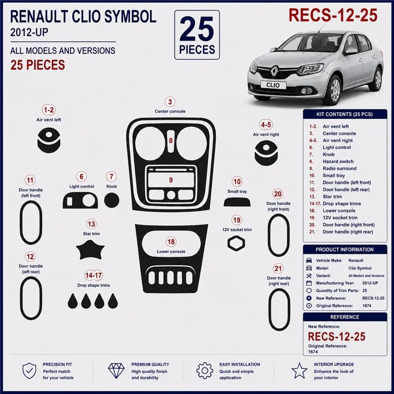 Renault Clio Symbol 2012+ kit décor tableau de bord 3D, 25 pièces