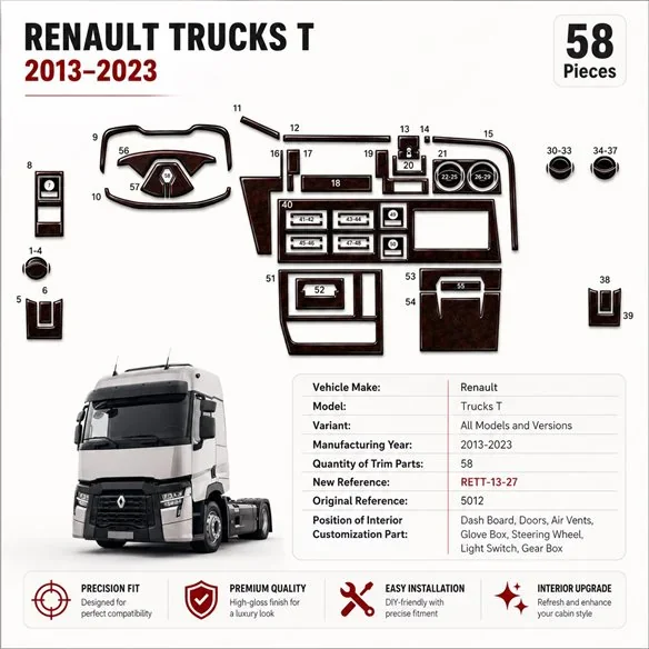 Renault Trucks T 2013-2023 3D dashboard trim kit, 58 parts