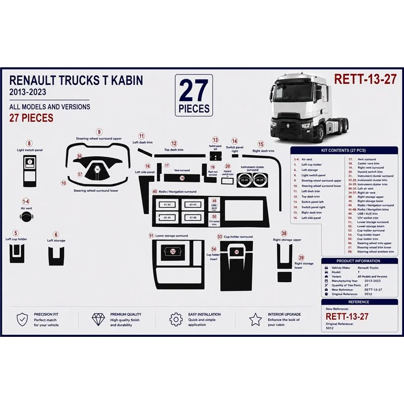 Renault Trucks T 2013-2023 kit salpicadero 3D, 58 piezas