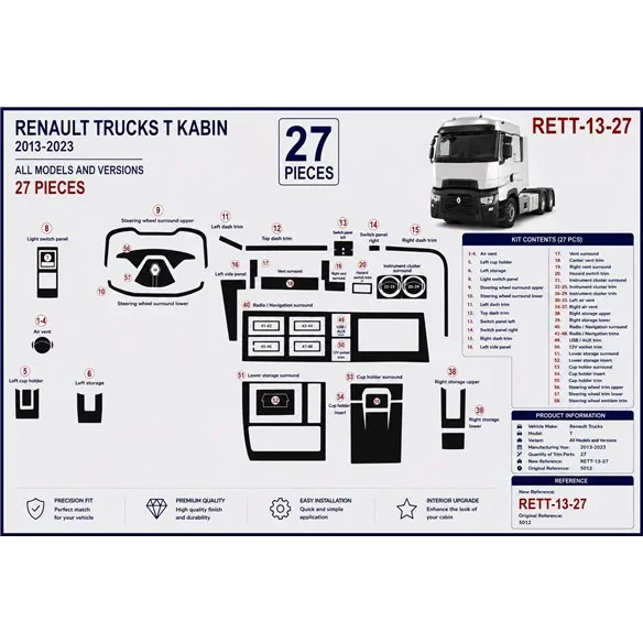 Renault Trucks T 2013-2023 3D dashboard trim kit, 58 parts