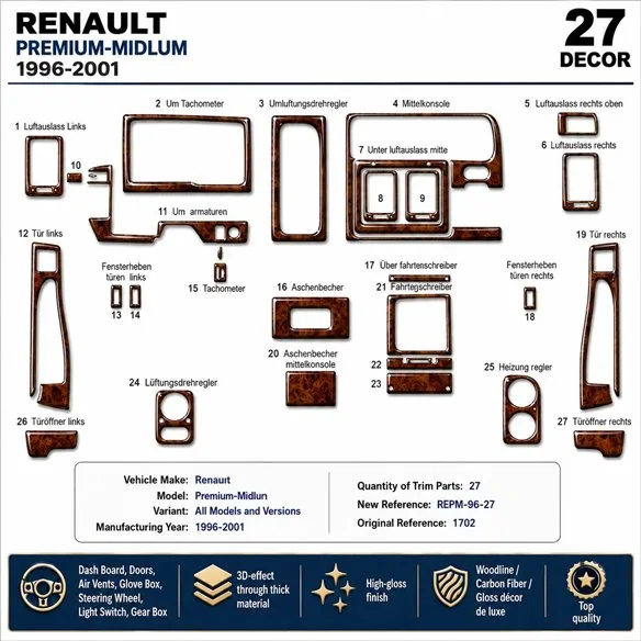 Renault Premium-Midlum 1996-2001 3D dashboard sierlijstset, 27 delen