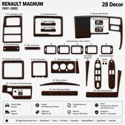 Renault Magnum 1997-2002 kit décor tableau de bord 3D, 28 pièces 2