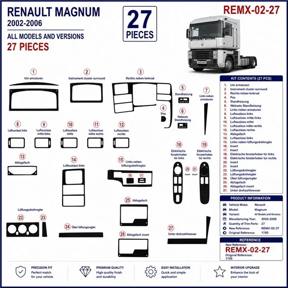 Renault Magnum 2002-2006 3D dashboard trim kit, 27 parts