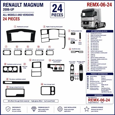 Renault Magnum 2006+ kit décor tableau de bord 3D, 24 pièces 2