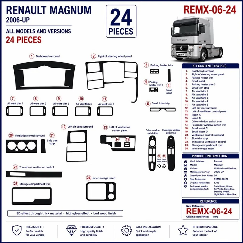 Renault Magnum 2006+ 3D dashboard sierlijstset, 24 delen