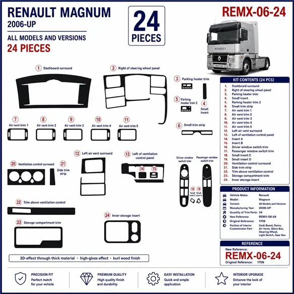 Renault Magnum 2006+ 3D Armaturenbrett-Dekor-Set, 24 Teile