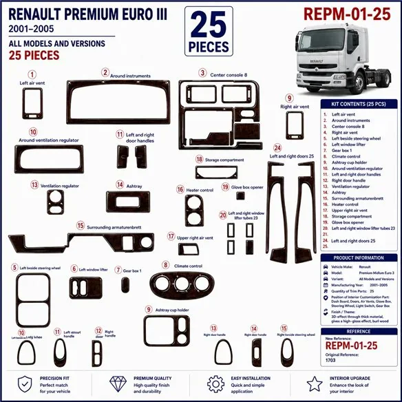 Renault Premium Midlum Euro 3 2001-2005 3D Armaturenbrett-Dekor-Set, 25 Teile
