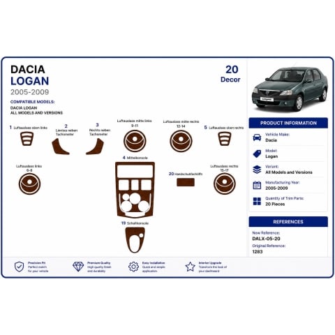 Dacia Logan 2005-2009 kit salpicadero 3D, 20 piezas 2