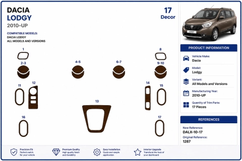 Dacia Lodgy 2010+ 3D Armaturenbrett-Dekor-Set, 17 Teile
