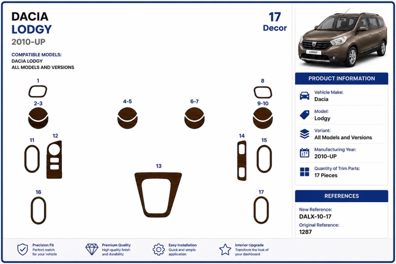 Dacia Lodgy 2010+ kit cruscotto 3D, 17 pezzi