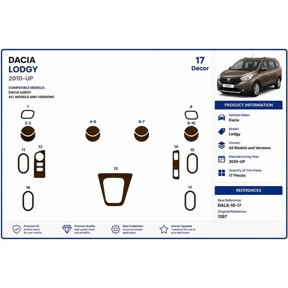 Dacia Lodgy 2010+ kit décor tableau de bord 3D, 17 pièces