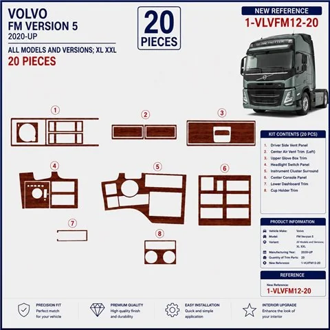 Volvo FM Version 5 ab 2020 XL XXL 3D dashboard trim kit, 20 parts 2