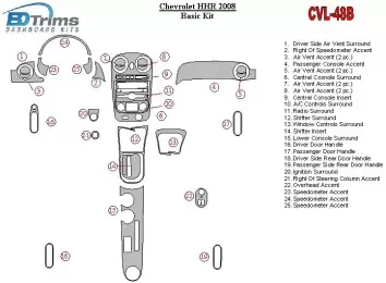 Chevrolet HHR 2008-2008 Basic Set Interior BD Dash Trim Kit