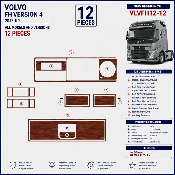 Volvo FH Version 4 2013+ 3D Armaturenbrett-Dekor-Set, 12 Teile
