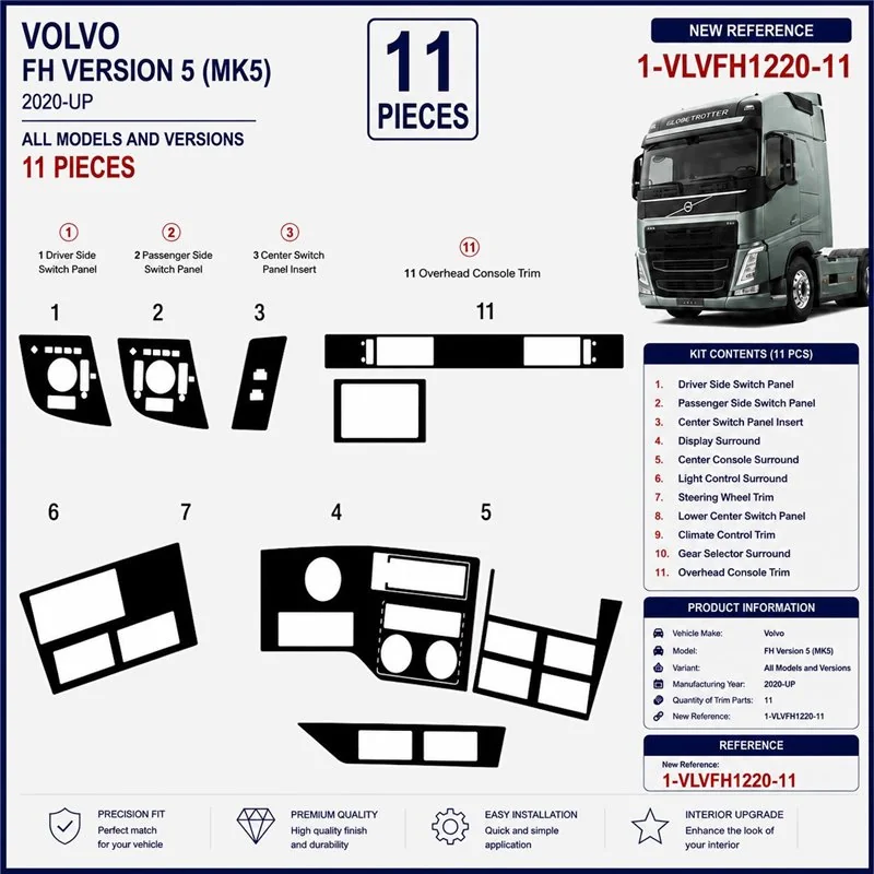 Volvo FH Version 5 ab 2020 3D dashboard sierlijstset, 11 delen